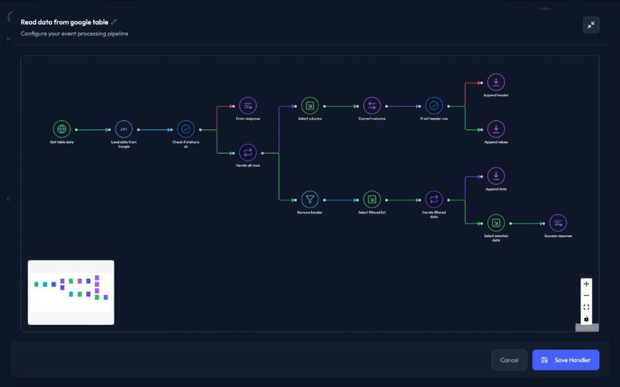 Build a Handler